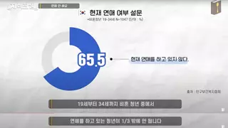 50대보다 성생활 없는 20,30대