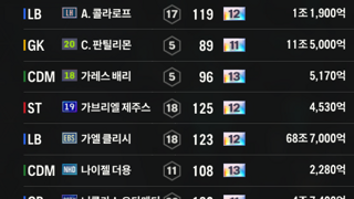 맨시티 백금카 및 저강 팝니다