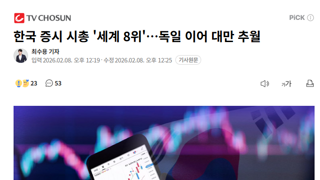 한국 증시 시총 '세계 8위'…독일 이어 대만 추월