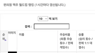 맥주 월드컵 Top 10 of 편의점