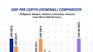 한국보다 잘나갔던 동남아