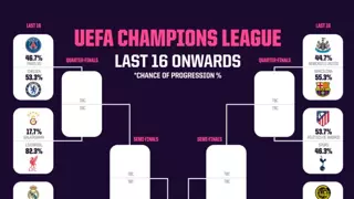 챔피언스리그 8강 진출 확률