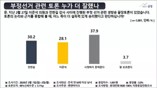 여조) 부정선거 토론 누가 잘했나... 전한길30.2%, 이준석28.1%