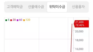 현재 심각한 국장 상황