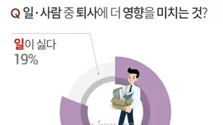 직장인들이 퇴사하는 81% 이유