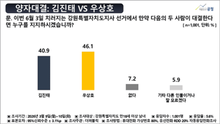 공정) 강원도지사 김진태 vs 우상호