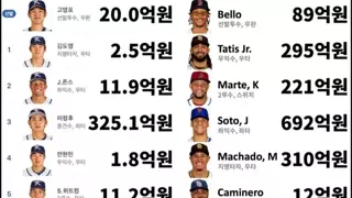 그래도 이정후가 마차도 타티스주니어보다 연봉은 높네요
