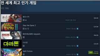 붉은 사막 판매량 근황.. 전세계 1위