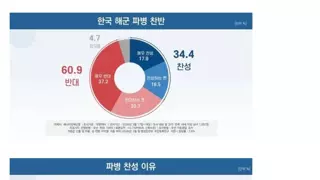 파병 여론조사에서 개씹레전드를 찍은 2찍 2대남 미친 실홬ㅋㅋㅋ.jpg