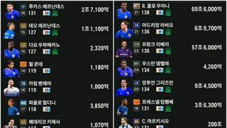 프랑스 리버풀 첼시 등 다수백금