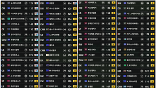 바르셀로나 금, 백금 판매