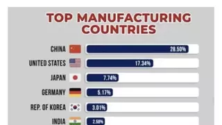 중국을 대체한다던 인도 제조업 근황.jpg