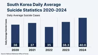 한국 하루평균 자살자 수 (2020~2024)