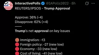 트럼프 지지율 근황