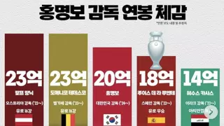 홍명보 감독의 20억짜리 봉사