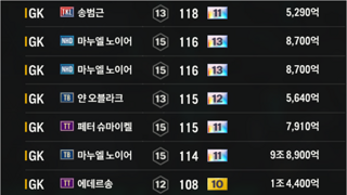 키퍼 고강 매물 팝니당~~~!!!!