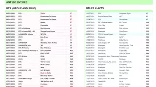 K-POP 빌보드 핫100 기록