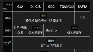 2010년대 이후 고티 게임들