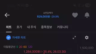 잘나가던 삼천당 근황