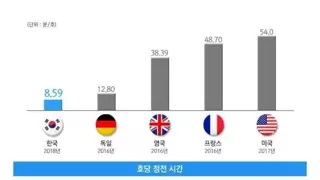 한국에서 전기 공사 중 전기 차단 안 하는 이유