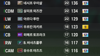 튀르키예 (터키), 노르웨이 금카 백금카 판매합니다.