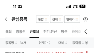 어제가 저점이었네