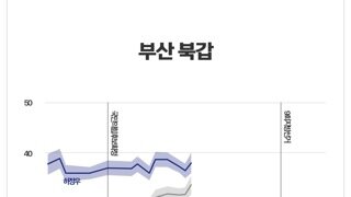 2026년 국회의원 재보궐선거 D-13 여론M