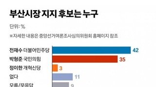 중앙일보) 부산시장 전재수 42% 박형준 35%
