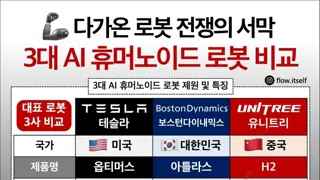 3국 로봇 비교