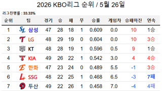 썸네일 이미지