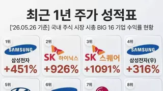 국내 주식 시장 시총 BIG16 기업 수익률 현황