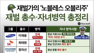주요 재벌가 병역 현황