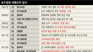 20대 남자가 민주당 안뽑는 이유 알려줌
