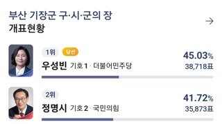 이와중에 우리동네 미챴네 이걸 이겨?