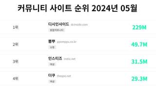 이미지로만 정치를 소모하는 2030