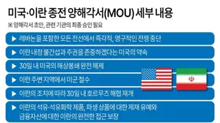미국이란 종전 MOU세부내용