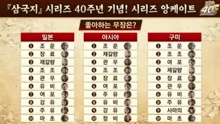 코에이 삼국지 40주년 인물 전세계 인기투표 결과
