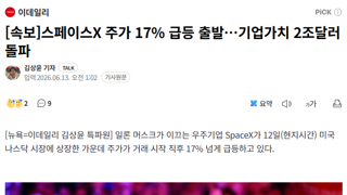 [속보]스페이스X 주가 17% 급등 출발…기업가치 2조달러 돌파