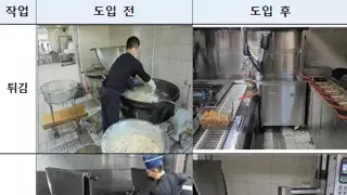 요즘 군대 조리실 근황