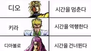 우리 모두가 가지고 있는 시간 조작 능력