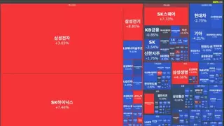 코스피 9000 돌파한 오늘자 국장 근황