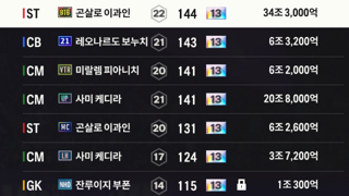 유벤투스 희귀 백금 13카 판매합니다 (보누치, 이과인, 케디라, 피아니치 등등)