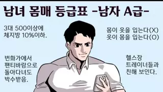 남녀 몸매 등급표 A~D