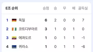 월드컵에서 아시아 안 만난 독일 축구  근황