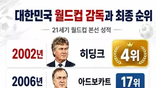21세기 월드컵 기록