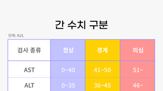술, 담배 일체 안하는 사람 특징