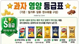 과자 영양 등급표
