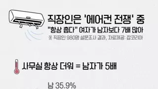 직장인은 지금 에어컨 전쟁중