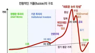 분명 실적이 있으니 버블은 아닌데..