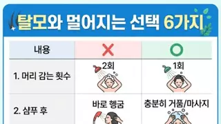 탈모와 멀어지는 6가지 습관